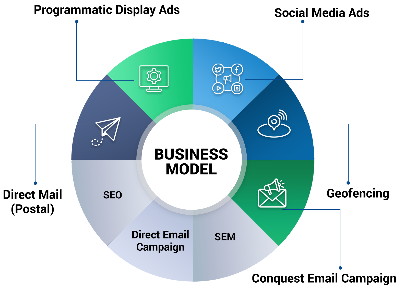 Data Dynamix Pie chart